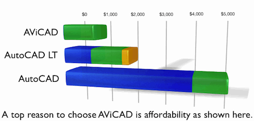 Post image for Top 10 reasons to choose AViCAD
